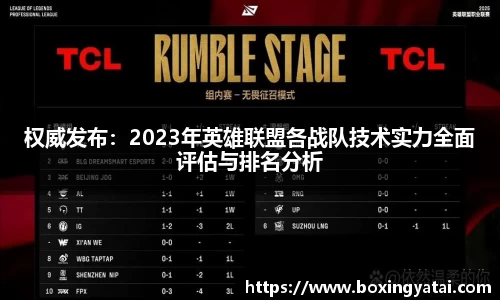 权威发布：2023年英雄联盟各战队技术实力全面评估与排名分析